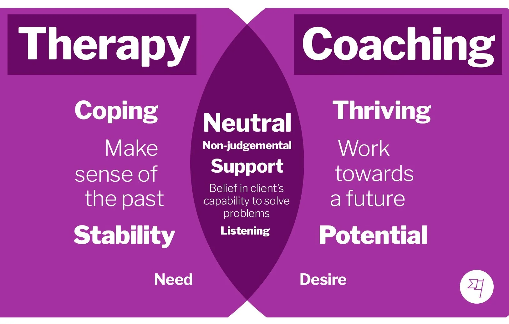 Life Coaching VS Psychotherapy